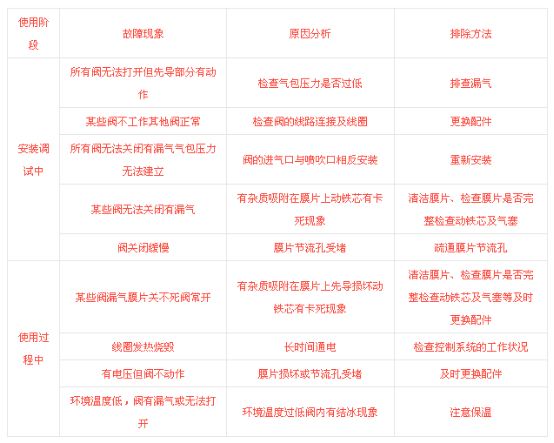 脈沖布袋除塵器濾袋長度與脈沖閥大小的匹配