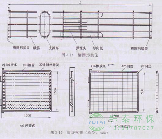 各種除塵骨架的生產(chǎn)標(biāo)準(zhǔn)、規(guī)格及成本