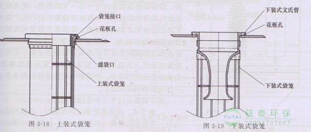 各種除塵骨架的生產(chǎn)標(biāo)準(zhǔn)、規(guī)格及成本