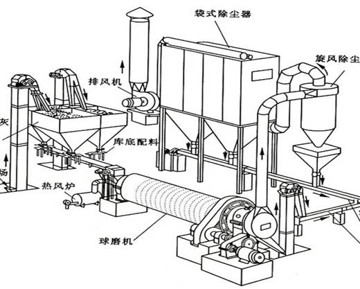 全面了解水泥建材行業(yè)除塵系統(tǒng)的應(yīng)用